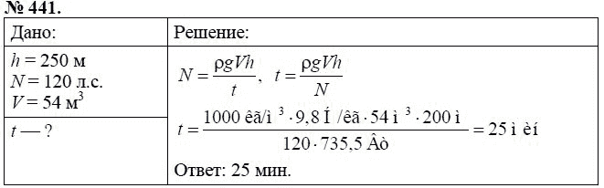 Сборник задач по физике, 7 класс, А.В. Перышкин, 2010, задание: 441