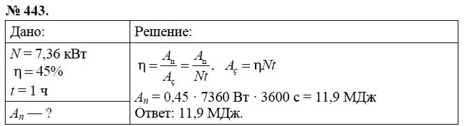Сборник задач по физике, 7 класс, А.В. Перышкин, 2010, задание: 443