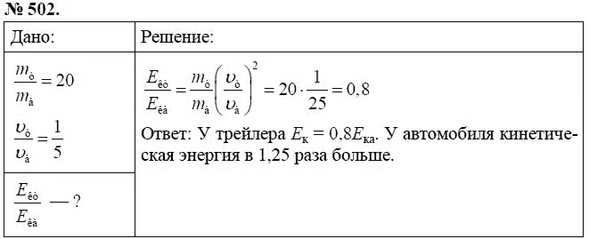Сборник задач по физике, 7 класс, А.В. Перышкин, 2010, задание: 502