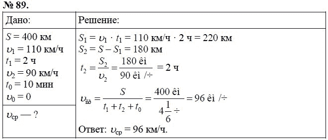 Сборник задач по физике, 7 класс, А.В. Перышкин, 2010, задание: 89
