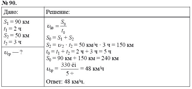 Сборник задач по физике, 7 класс, А.В. Перышкин, 2010, задание: 90