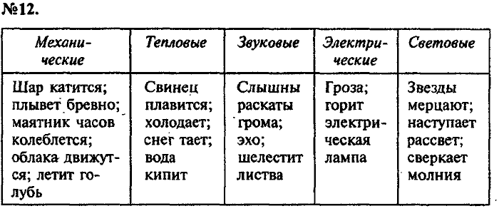 Сборник задач, 7 класс, Лукашик, Иванова, 2001-2011, задача: 12