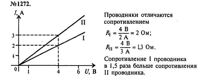 Сборник задач, 7 класс, Лукашик, Иванова, 2001-2011, задача: 1272