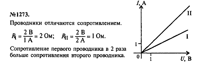 Сборник задач, 7 класс, Лукашик, Иванова, 2001-2011, задача: 1273