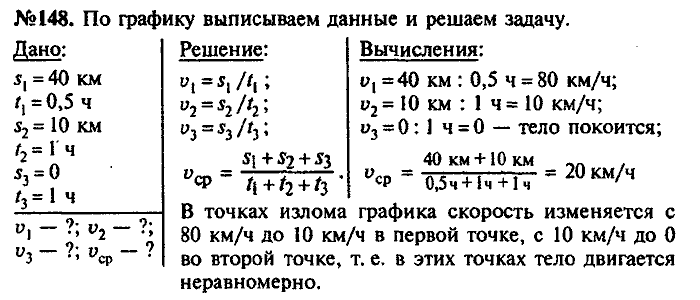 Сборник задач, 7 класс, Лукашик, Иванова, 2001-2011, задача: 148