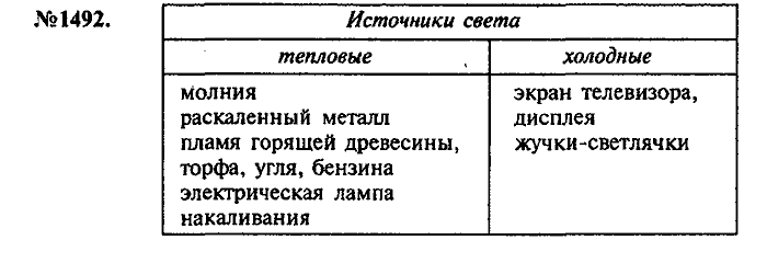 Сборник задач, 7 класс, Лукашик, Иванова, 2001-2011, задача: 1492