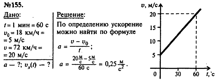 Сборник задач, 7 класс, Лукашик, Иванова, 2001-2011, задача: 155