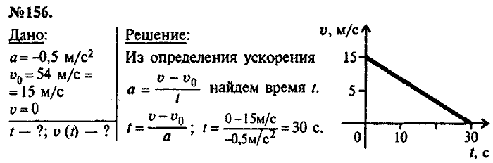 Сборник задач, 7 класс, Лукашик, Иванова, 2001-2011, задача: 156