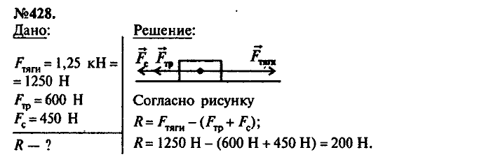 Сборник задач, 7 класс, Лукашик, Иванова, 2001-2011, задача: 428