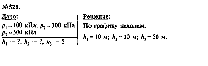 Сборник задач, 7 класс, Лукашик, Иванова, 2001-2011, задача: 521