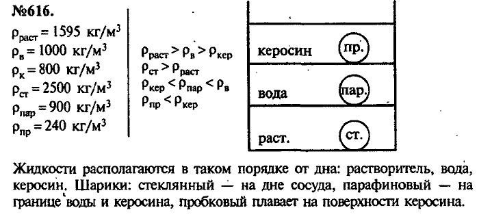 Сборник задач, 7 класс, Лукашик, Иванова, 2001-2011, задача: 616