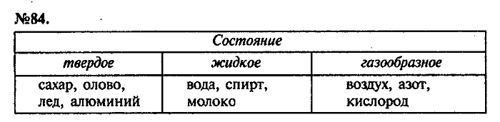 Сборник задач, 7 класс, Лукашик, Иванова, 2001-2011, задача: 84