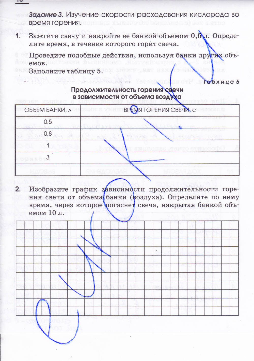Рабочая тетрадь, 7 класс, Габриелян О.С. Шипарева Г.А., 2015, задание: стр. 18