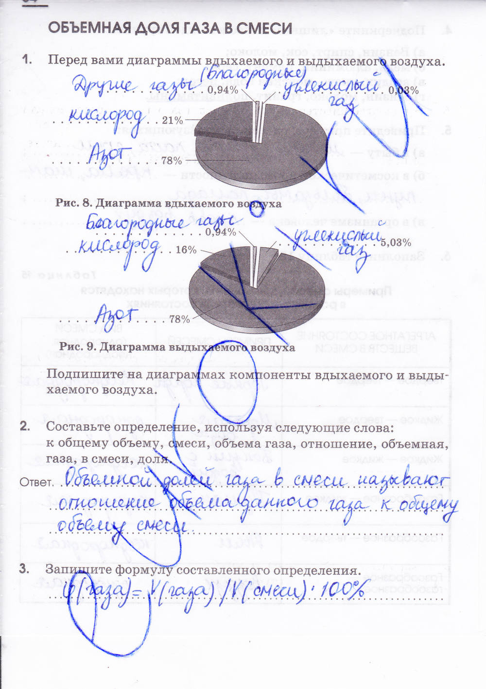 Рабочая тетрадь, 7 класс, Габриелян О.С. Шипарева Г.А., 2015, задание: стр. 54