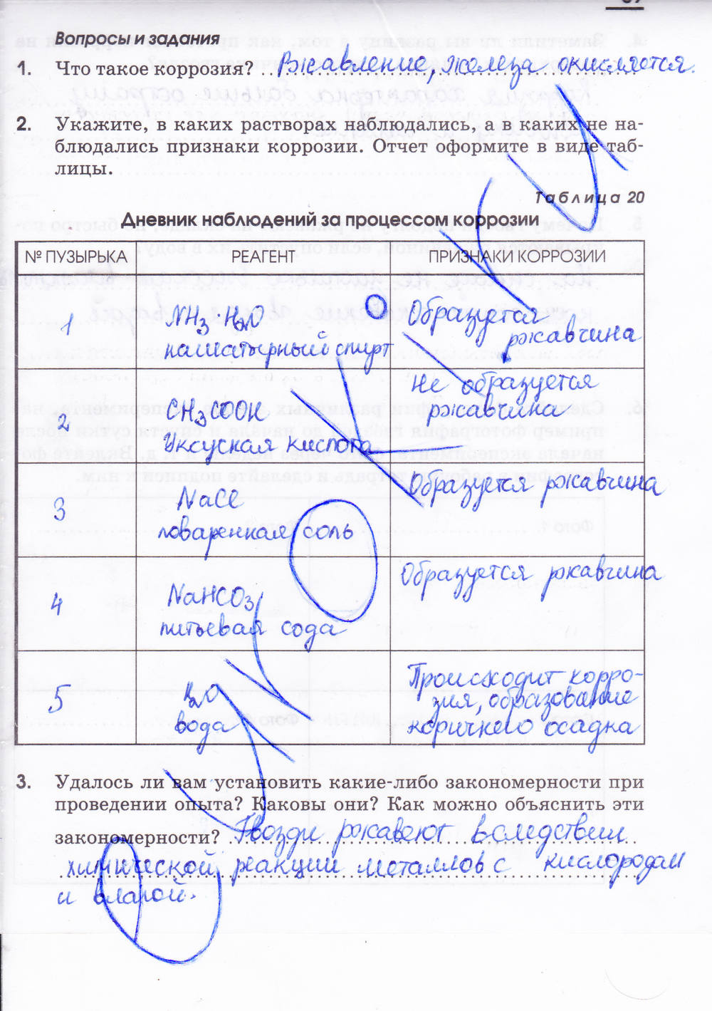 Рабочая тетрадь, 7 класс, Габриелян О.С. Шипарева Г.А., 2015, задание: стр. 89
