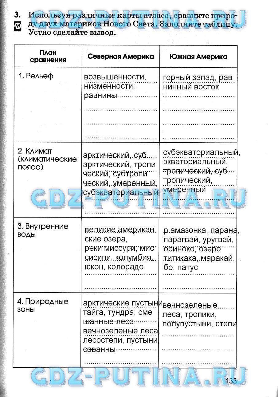 Рабочая тетрадь, 7 класс, Румянцев А. В., 2015, задание: 133