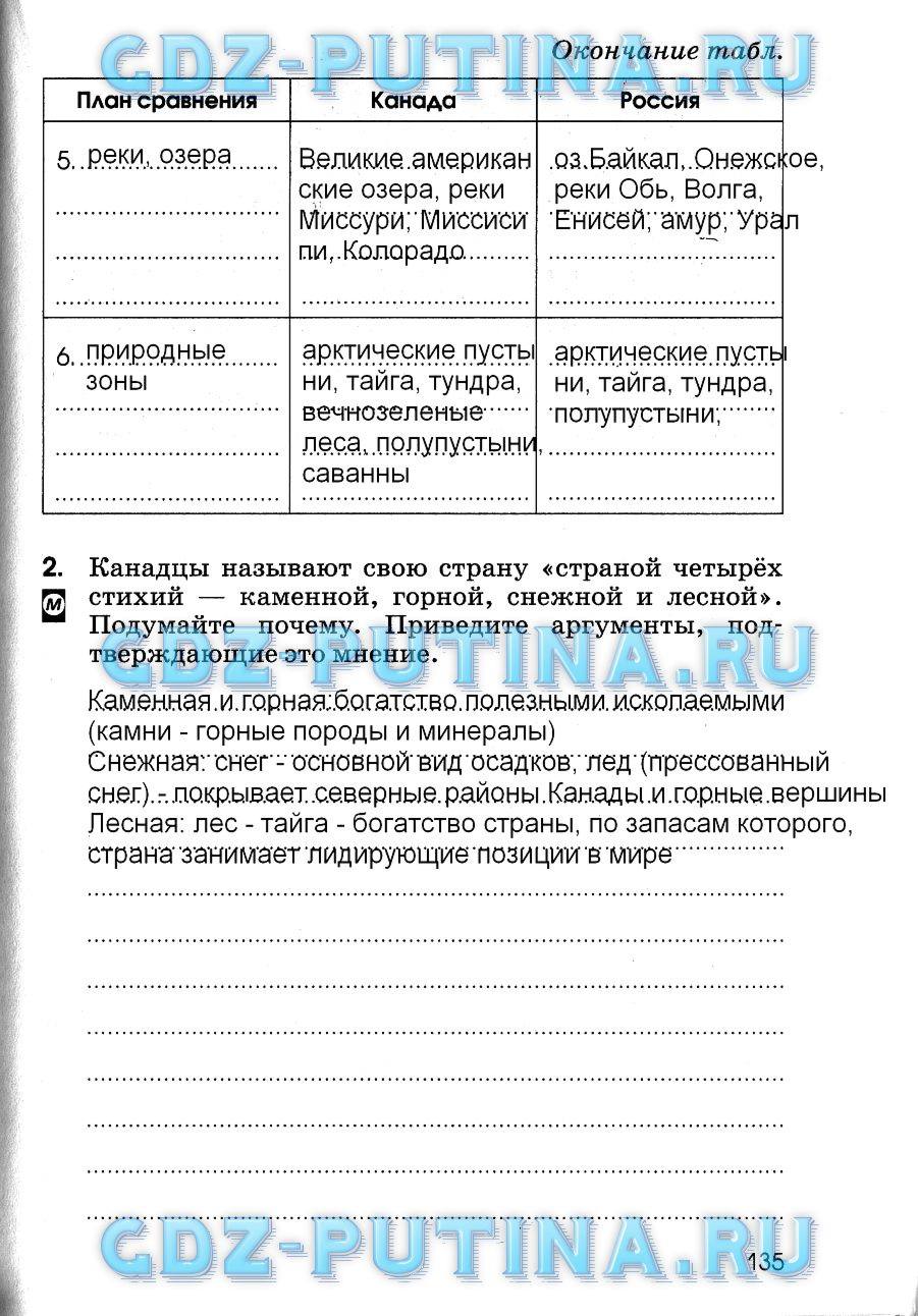 Рабочая тетрадь, 7 класс, Румянцев А. В., 2015, задание: 135
