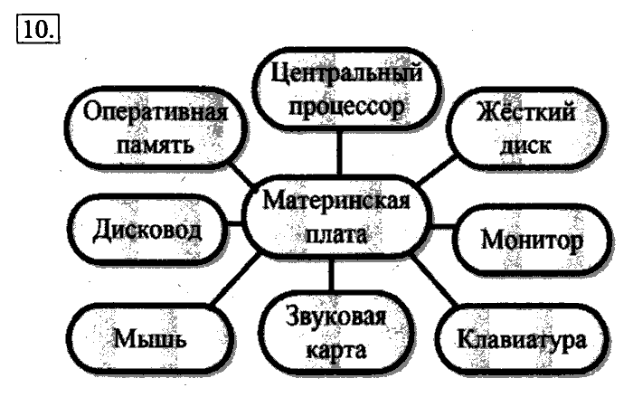 Учебник, 7 класс, Босова, 2016, § 2.2. Персональный компьютер Задача: 10