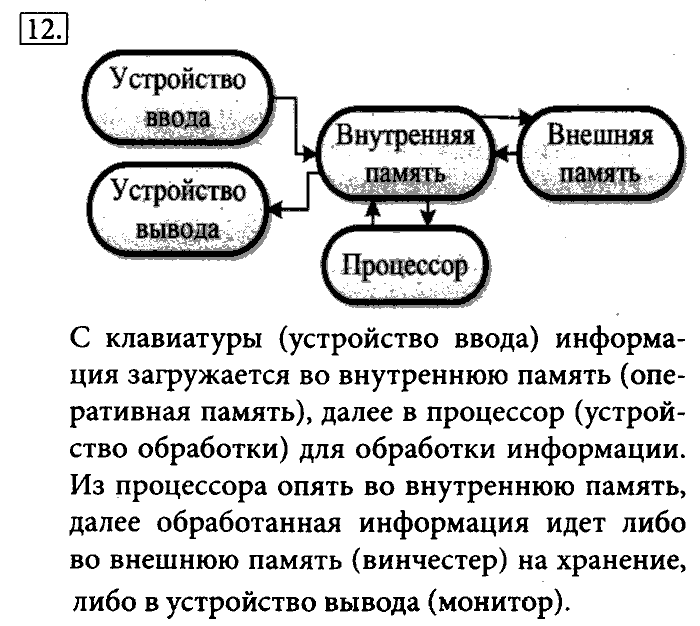 Учебник, 7 класс, Босова, 2016, § 2.1. Основные компоненты компьютера и их функции Задача: 12