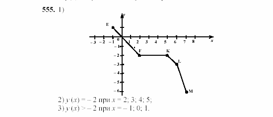 Алгебра, 7 класс, Ш.А. Алимов, 2002 - 2009, §30 Задание: 555
