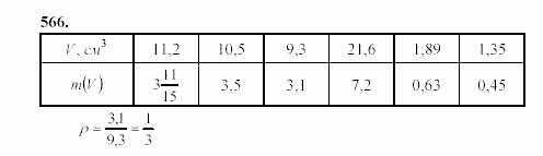 Алгебра, 7 класс, Ш.А. Алимов, 2002 - 2009, §31 Задание: 566