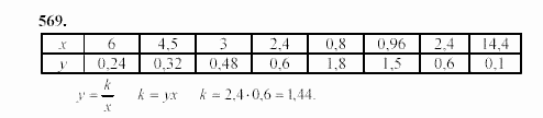 Алгебра, 7 класс, Ш.А. Алимов, 2002 - 2009, §31 Задание: 569