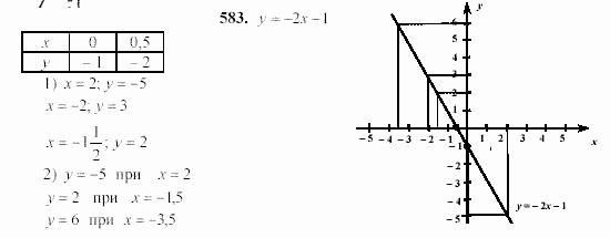 Алгебра, 7 класс, Ш.А. Алимов, 2002 - 2009, §32 Задание: 583