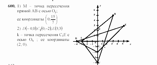 Алгебра, 7 класс, Ш.А. Алимов, 2002 - 2009, Упражнения Задание: 600