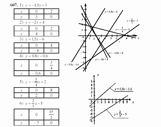 Алгебра, 7 класс, Ш.А. Алимов, 2002 - 2009, Упражнения Задание: 607