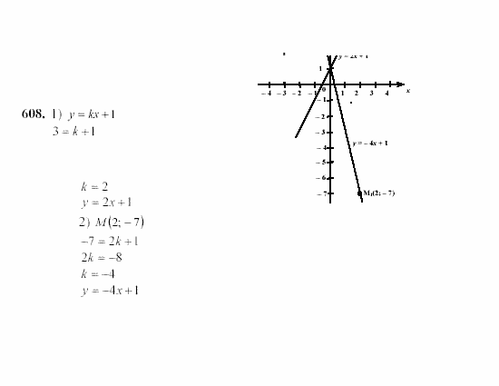 Алгебра, 7 класс, Ш.А. Алимов, 2002 - 2009, Упражнения Задание: 608