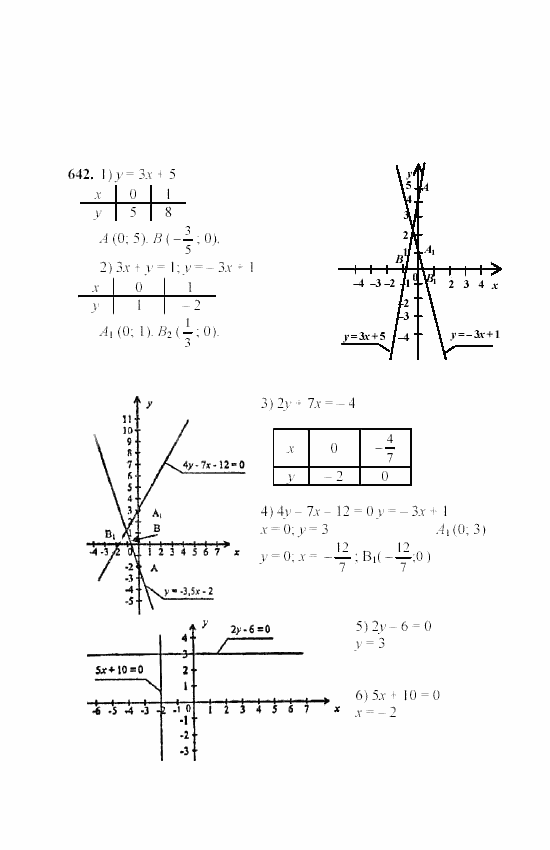 Алгебра, 7 класс, Ш.А. Алимов, 2002 - 2009, §36 Задание: 642