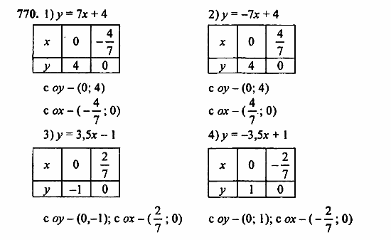 Алгебра, 7 класс, Ш.А. Алимов, 2002 - 2009, Упражнения для повторения Задание: 770