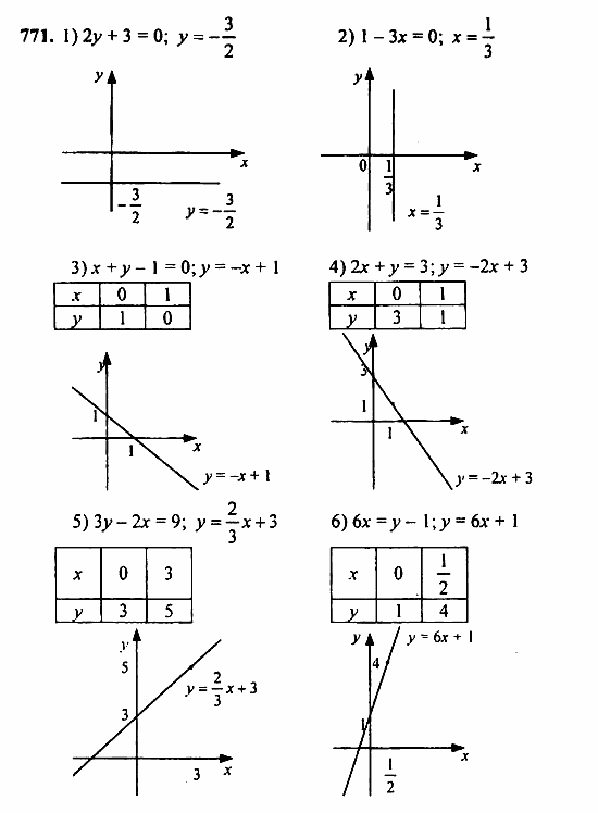Алгебра, 7 класс, Ш.А. Алимов, 2002 - 2009, Упражнения для повторения Задание: 771