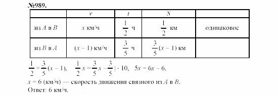Алгебра, 7 класс, Макарычев, Миндюк, 2003, §14, 36. Преобразование целого выражения в многочлен Задание: 989