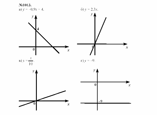 Алгебра, 7 класс, Макарычев, Миндюк, 2003, 37. Применение различных способов для разложения на множители Задание: 1013