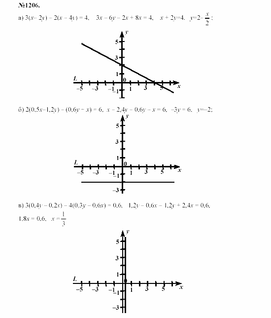 Алгебра, 7 класс, Макарычев, Миндюк, 2003, Дополнительные упражнения к §15 Задание: 1206