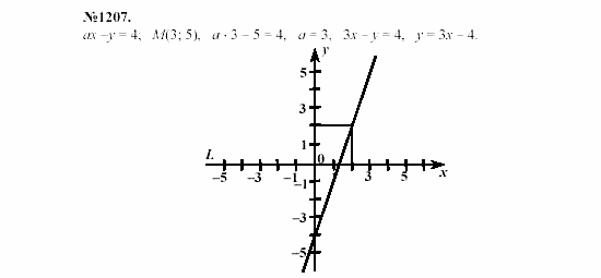 Алгебра, 7 класс, Макарычев, Миндюк, 2003, Дополнительные упражнения к §15 Задание: 1207