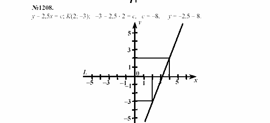 Алгебра, 7 класс, Макарычев, Миндюк, 2003, Дополнительные упражнения к §15 Задание: 1208