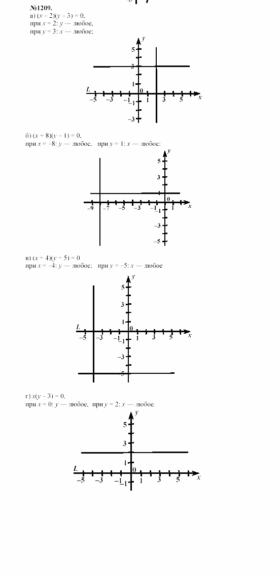 Алгебра, 7 класс, Макарычев, Миндюк, 2003, Дополнительные упражнения к §15 Задание: 1209
