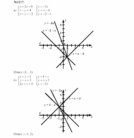 Алгебра, 7 класс, Макарычев, Миндюк, 2003, Дополнительные упражнения к §15 Задание: 1217