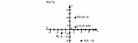 Алгебра, 7 класс, Макарычев, Миндюк, 2003, 9. Решение задач с помощью уравнений Задание: 174