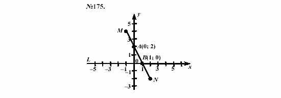 Алгебра, 7 класс, Макарычев, Миндюк, 2003, 9. Решение задач с помощью уравнений Задание: 175
