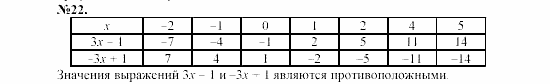 Алгебра, 7 класс, Макарычев, Миндюк, 2003, 2. Выражения с переменными Задание: 22