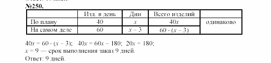 Алгебра, 7 класс, Макарычев, Миндюк, 2003, Дополнительные упражнения к §3 Задание: 250