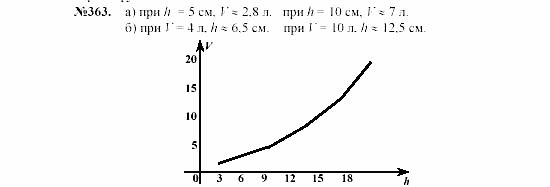 Алгебра, 7 класс, Макарычев, Миндюк, 2003, Глава 2, §4, Дополнительные упражнения к §4 Задание: 363