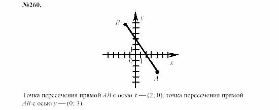 Алгебра, 7 класс, Макарычев, Миндюк, 2003, 10. Что такое функция? Задание: 260