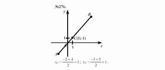 Алгебра, 7 класс, Макарычев, Миндюк, 2003, 11. Вычисление значений функций по формуле Задание: 276