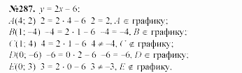 Алгебра, 7 класс, Макарычев, Миндюк, 2003, 12. График функции Задание: 287