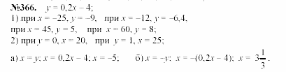 Алгебра, 7 класс, Макарычев, Миндюк, 2003, §5, Дополнительные упражнения к §5 Задание: 366