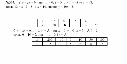 Алгебра, 7 класс, Макарычев, Миндюк, 2003, §5, Дополнительные упражнения к §5 Задание: 367